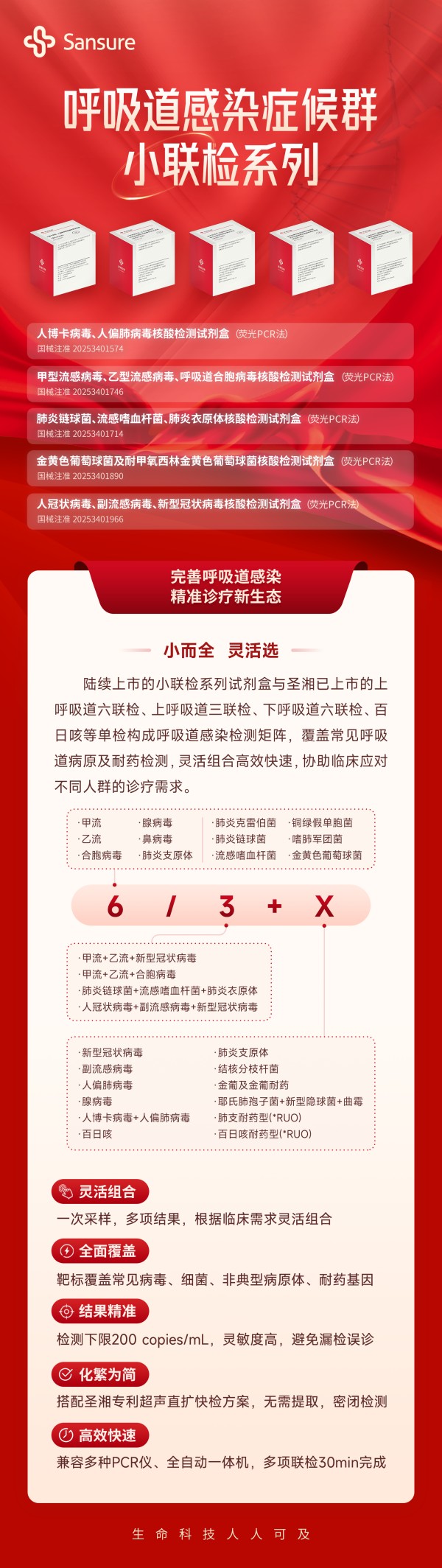 250930-呼吸道感染癥候群小聯檢系列-上市長圖.jpg 250930-呼吸道感染癥候群小聯檢系列-上市長圖.jpg