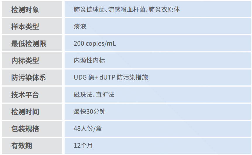 產(chǎn)品性能圖片.png 產(chǎn)品性能圖片.png