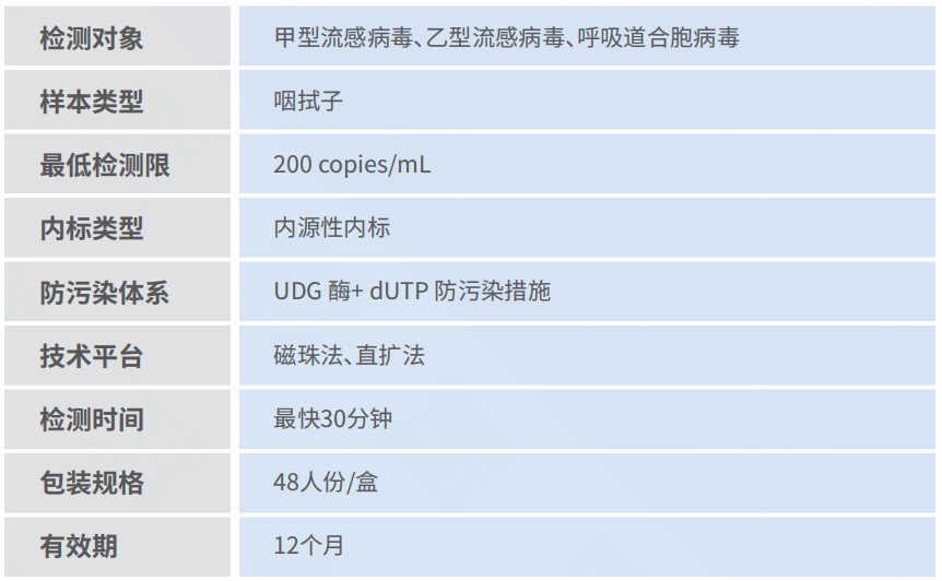 產(chǎn)品性能圖片.png 產(chǎn)品性能圖片.png