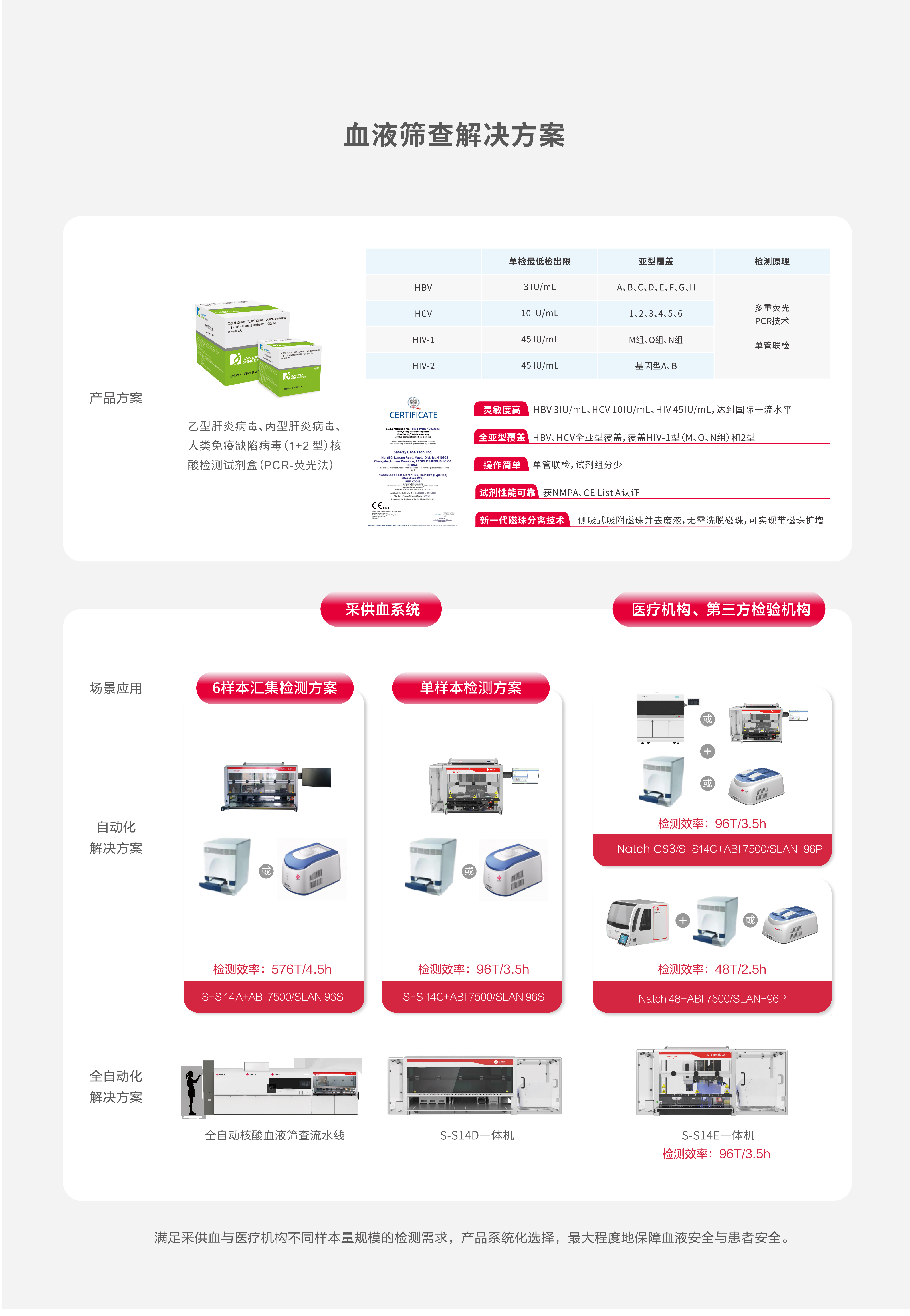 3血液篩查解決方案.jpg