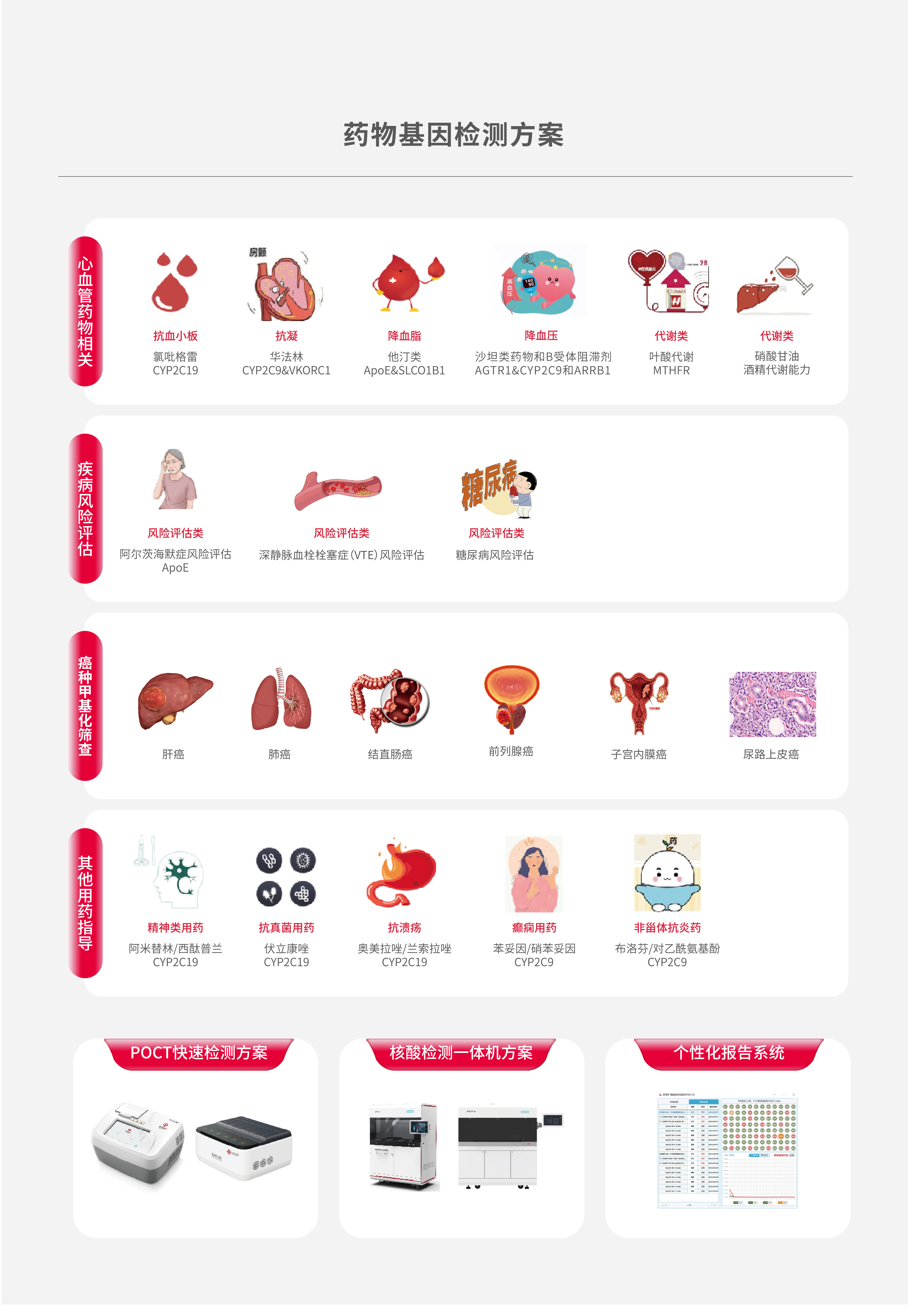 6藥物基因檢測方案.jpg